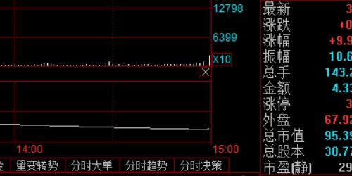 股票配资中的心理控制与决策优化
